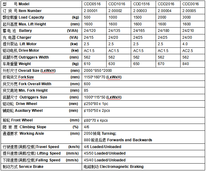 全電動(dòng)雙門(mén)架10 (2) 全電動(dòng)雙門(mén)架10 (2)